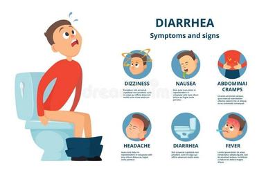 Illustration of diarrhea symptoms and signs including dizziness, nausea, abdominal cramps, headache, fever, and frequent loose bowel movements in a person sitting on a toilet.