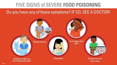 Infographic showing five signs of severe food poisoning: bloody diarrhea, fever over 102°F, persistent vomiting, dehydration, and diarrhea lasting more than 3 days—urging viewers to seek medical care immediately
