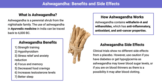 Ashwagandha infographic highlighting health benefits like stress reduction, improved sleep, and anxiety relief, alongside warnings about side effects such as liver damage, thyroid interaction, and contraindications for diabetics and pregnant women.