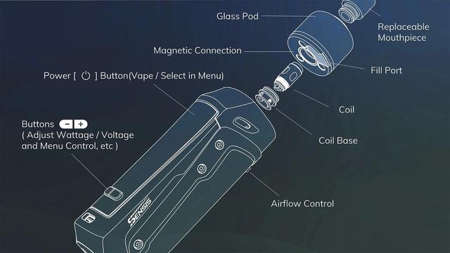 Exploded diagram of a vape pod system labeling mouthpiece, glass pod, fill port, coil, magnetic connection, airflow control, and power/wattage buttons.