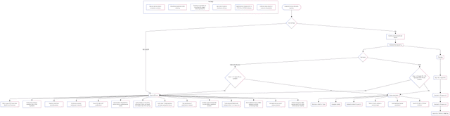 Viscous lidocaine (2%) ingestion triage flowchart for clinicians showing red-flag symptoms, pediatric >6 mg/kg and adult >4.5 mg/kg or >300 mg thresholds, ED management (ECG, benzodiazepines, sodium bicarbonate, IV lipid emulsion, methylene blue), and home observation criteria with follow-up.